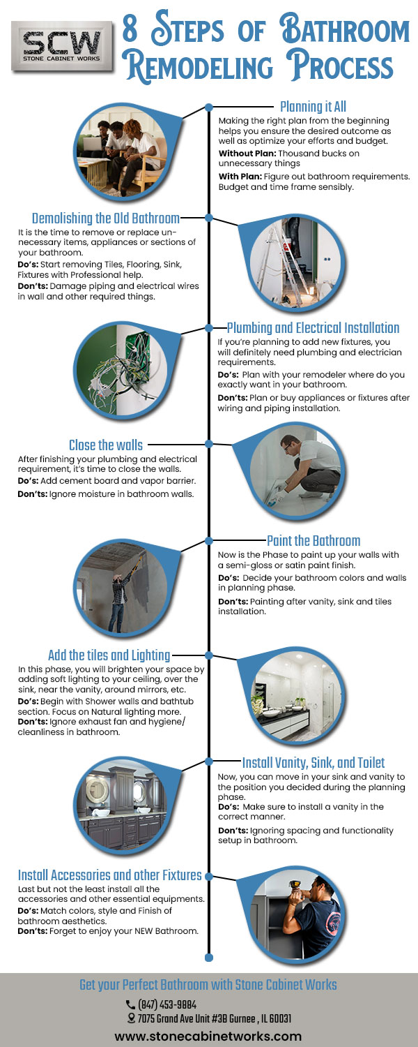8 steps of bathroom remodeling process